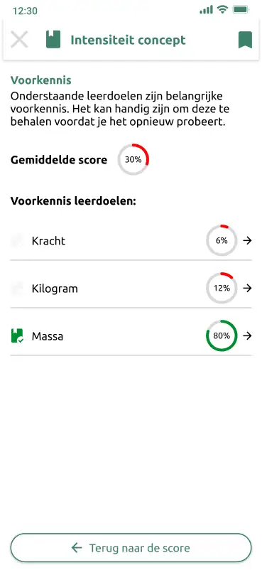 Voorkennis leerdoel